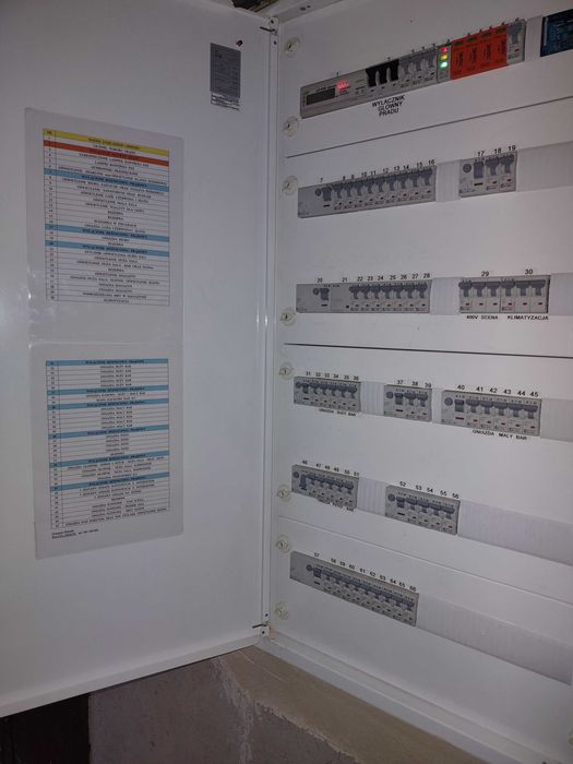 Elektryk Wrocław, Instalacje Odgromowe, Pomiary