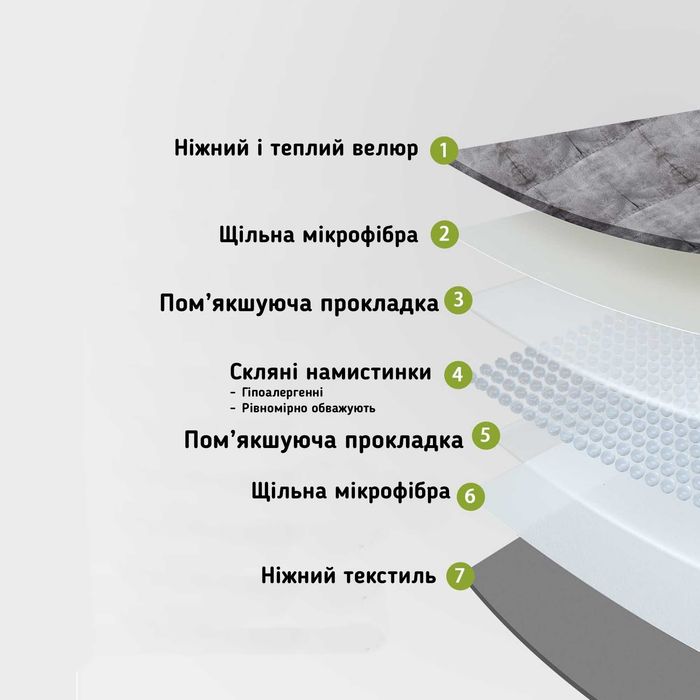 Обтяжена сенсорна Ковдра