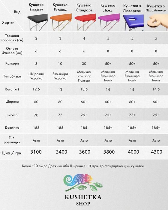 Професійна переносна кушетка для майстрів – авто відкривання