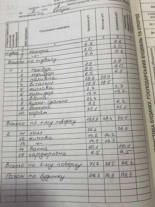Продається ГОТОВИЙ для проживання 2-х поверховий будинок м. Калуш