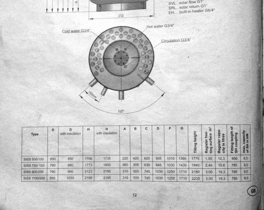 OKAZJA.ponad 50% taniej!!! SISS 500/150l Austria Email 2w1 z ociepl
