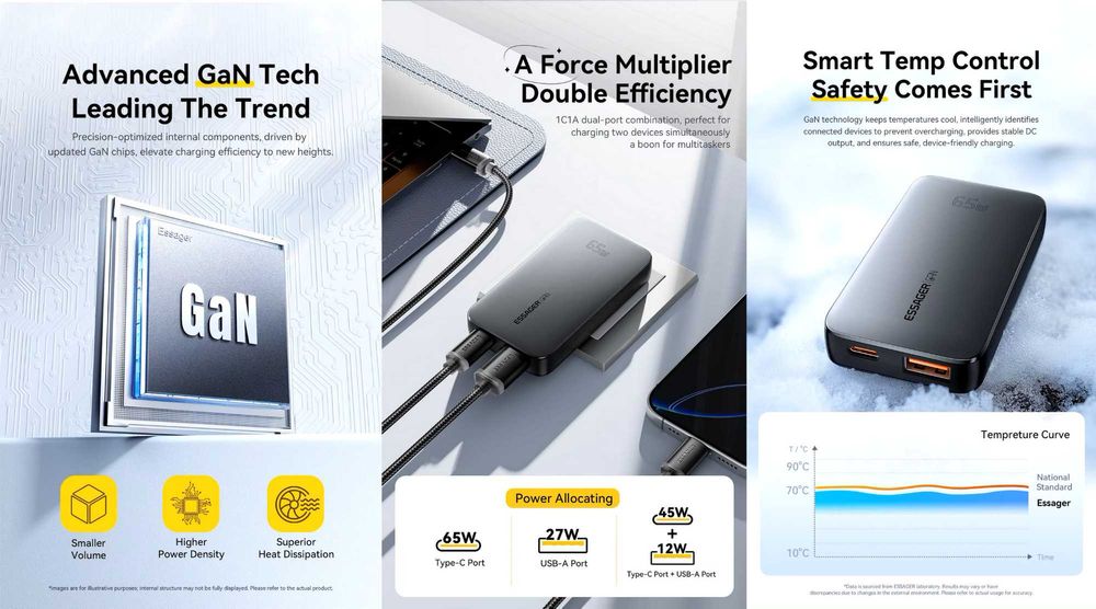 Зарядні пристрої ESSAGER 65W GaN C+A (ES-CD46) / 65W GaN C+С (G652CE)