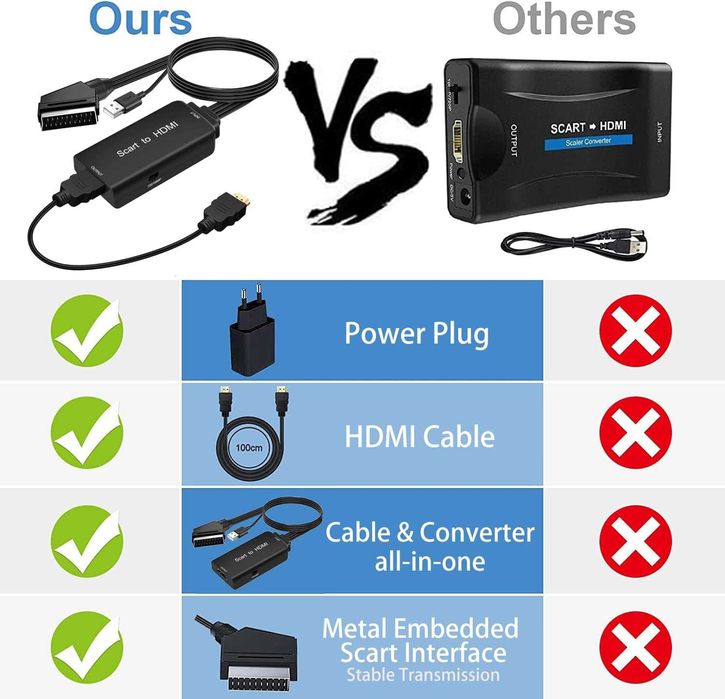 TLsiwio Przejściówka konwerter HDMI na Scart 1080P kabel HDMI