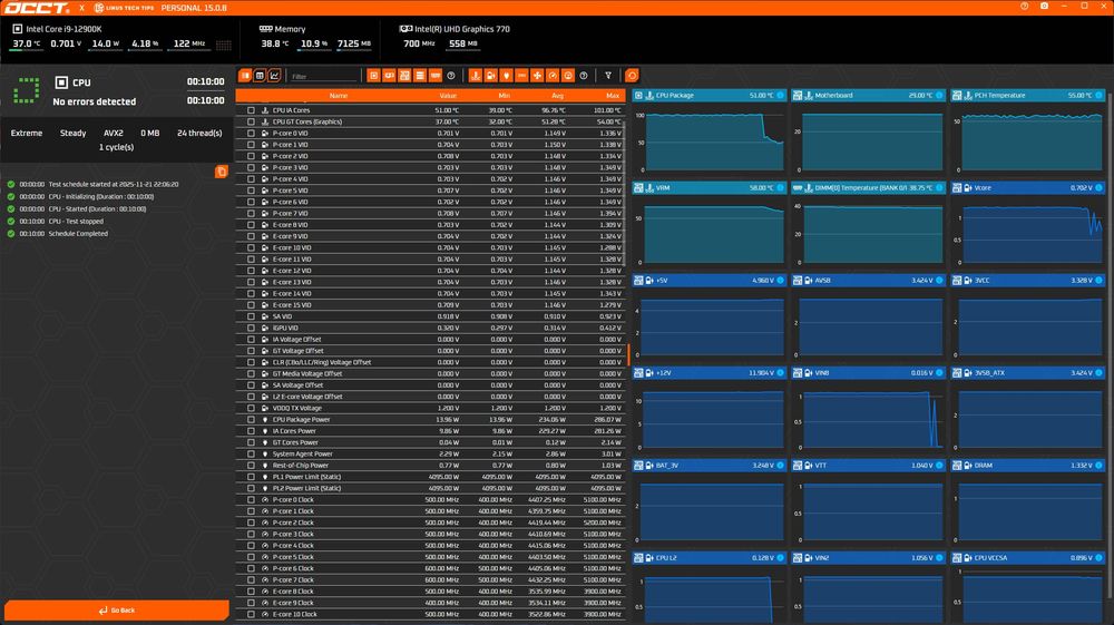 Intel Core i9-12900K - stan bdb, box