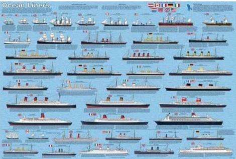Poster novos carros, barcos, aviões