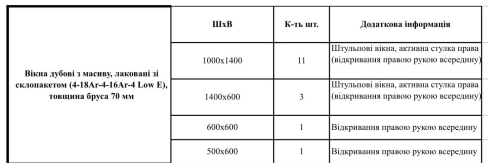 Комплект нових вікон з масива дуба  1,4м х 1м