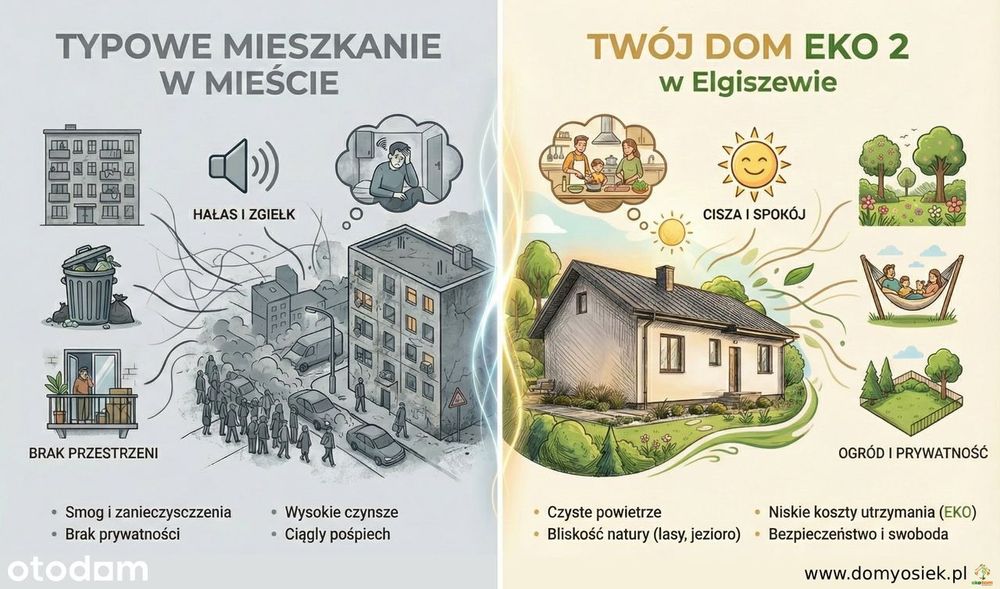 Elgiszewo. Dom w pobliżu jeziora Okonin i Golubia - Widok 2