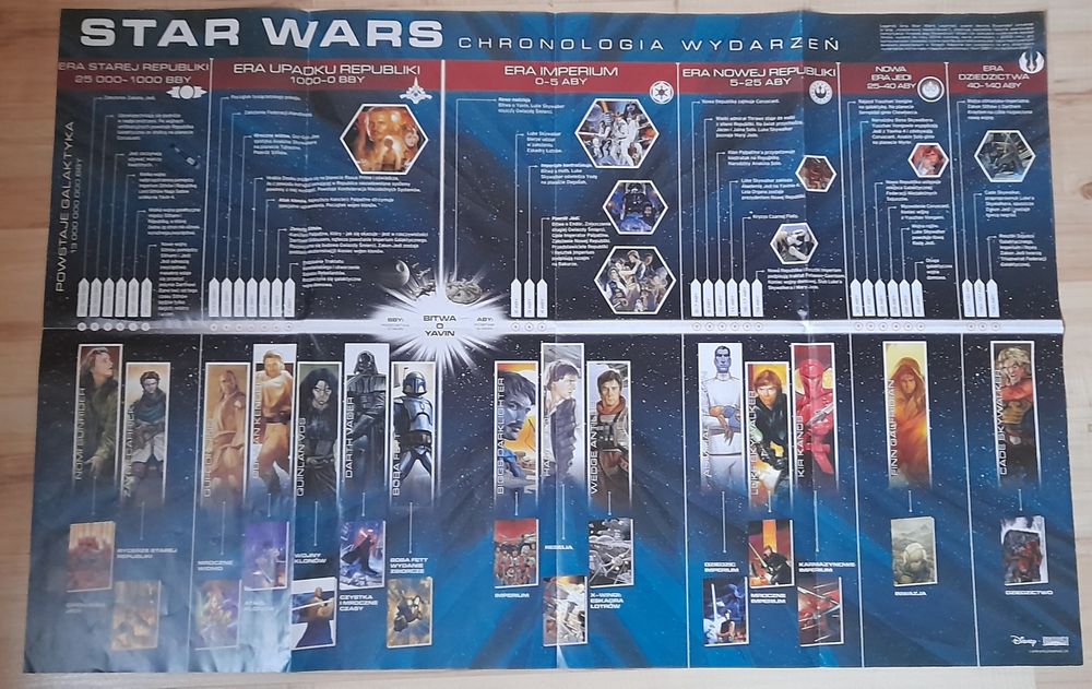 Gazetki i plakaty Star Wars