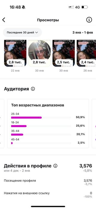 Продаю діюче жіноче комʼюніті з живою аудиторією