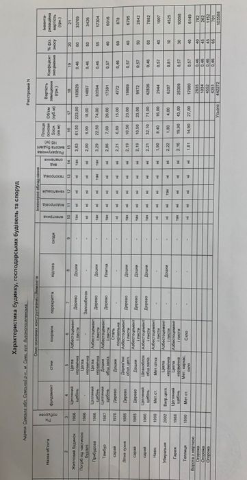 Продається будинок