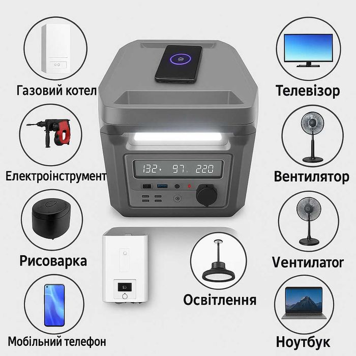 Станція живлення Powerone Plus 500 Вт для котла і техніки чистий сінус
