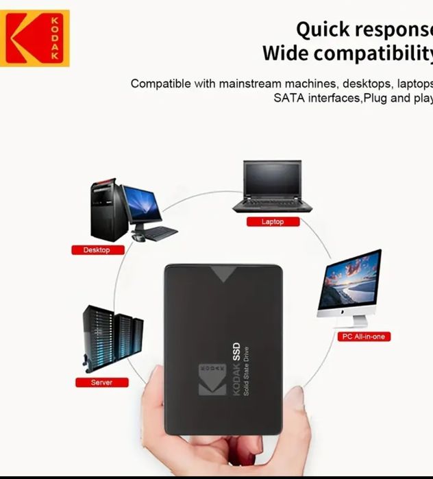 ssd Kodak 1 терабайт