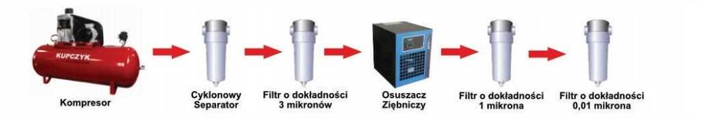 Cyklonowy separator pow. 3/4" ATS SGO78 1300l/min Kupczyk