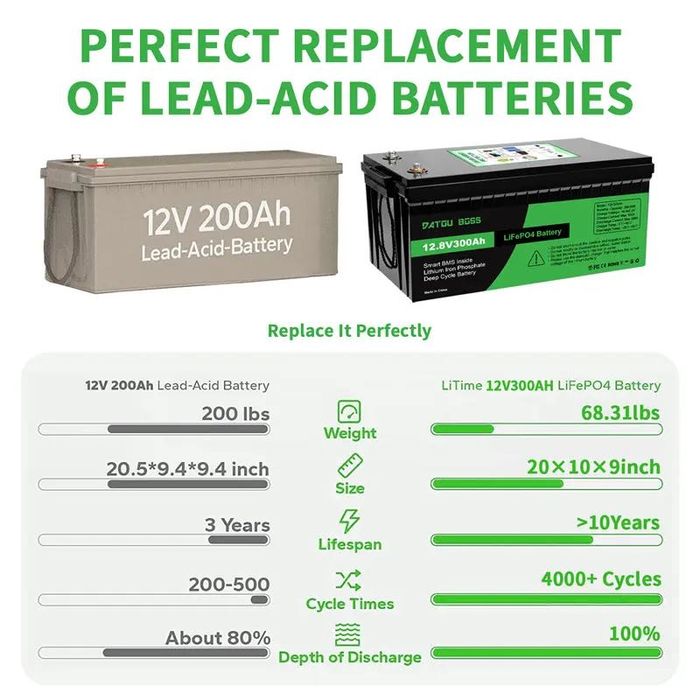 Акумулятор LiFePO4 12V 300Ah