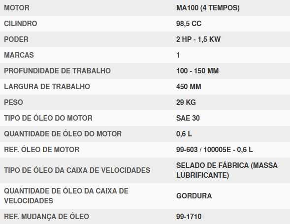 Motoenxada ANOVA - MC100