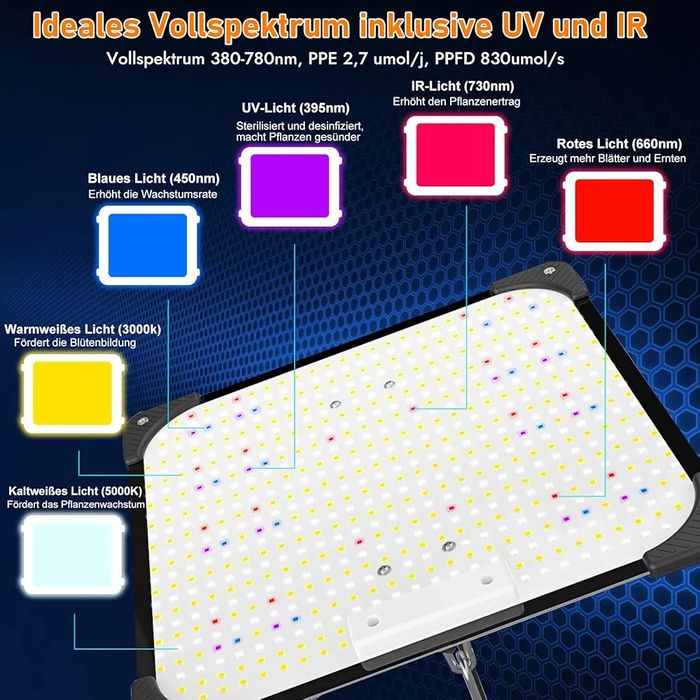LED фітолампа 60W для розсади та рослин Повний спектр 256 LED / Нова