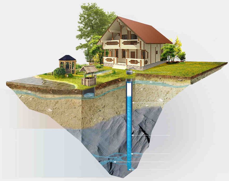 Буріння Артезіанських Свердловин на воду! ГарАнтія 10 років!!!