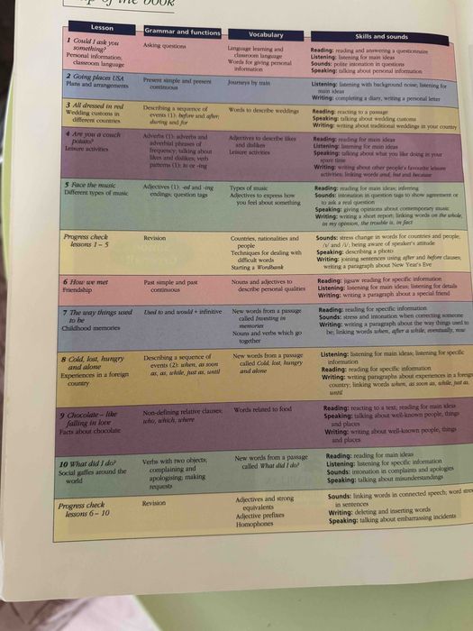 Reward Intermediate Student’s book