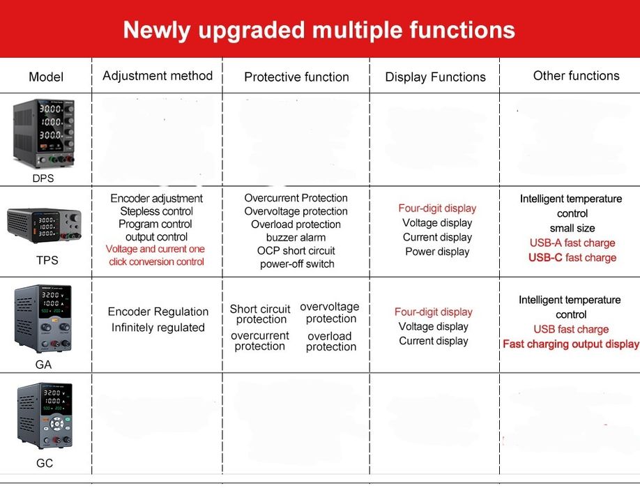ЛБП WANPTEK EPS3210 TPS3010 GA3010L Лабораторный блок питания