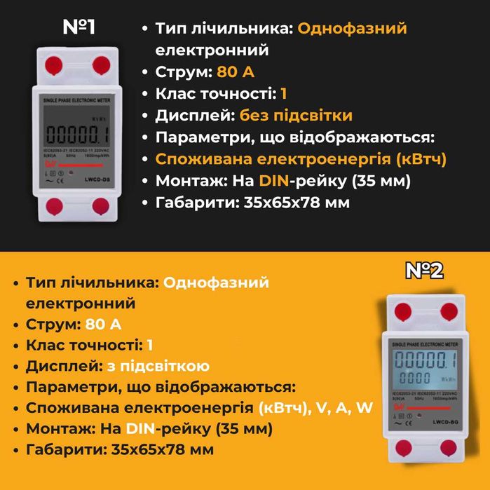 Однофазний/трьохфазний лічильник (ватметр, амперметр, ваттметр счетчик