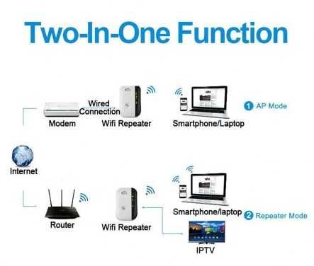 Wzmacniacz sygnału WiFi (Repeater) - uniwersalny - wtyk europejski