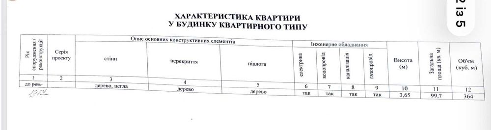 Продаж 3 к.квартири,р-н "Воронцова",вул.Зоряна,15