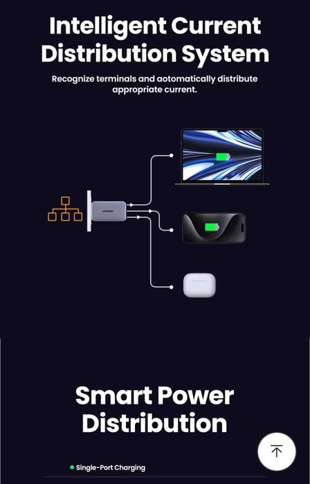 Швидка зарядка GaN Ugreen 65W зарядний пристрій 65Вт