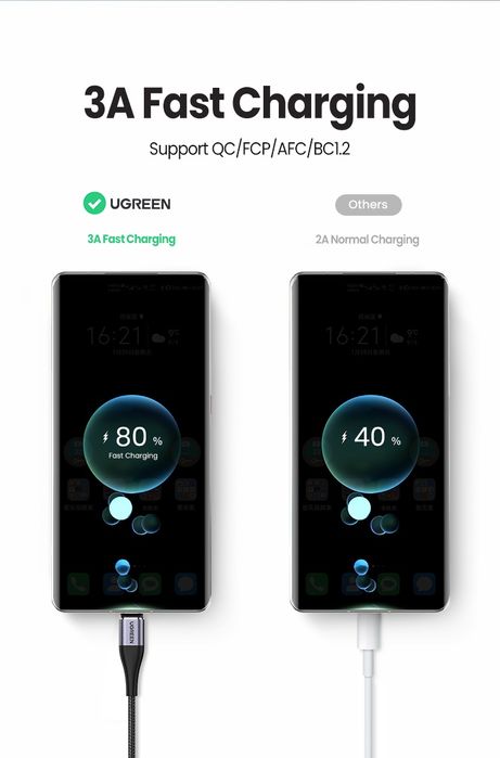 Кабель UGREEN ED023 магнитный быстрая зарядка apple xiaomi samsun huaw