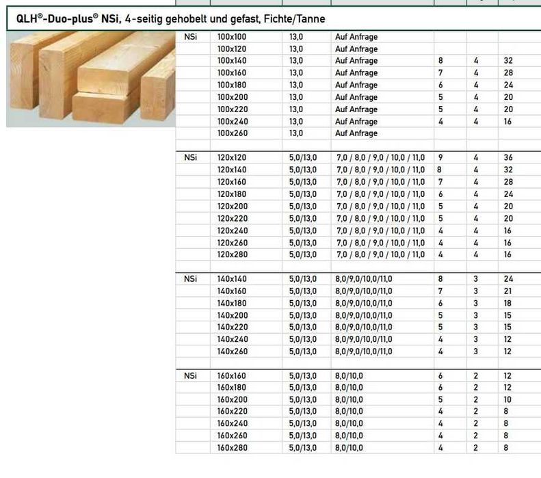 KVH Duo-Trio drewno konstrukcyjne 60x80 do 160x280  Świerzów