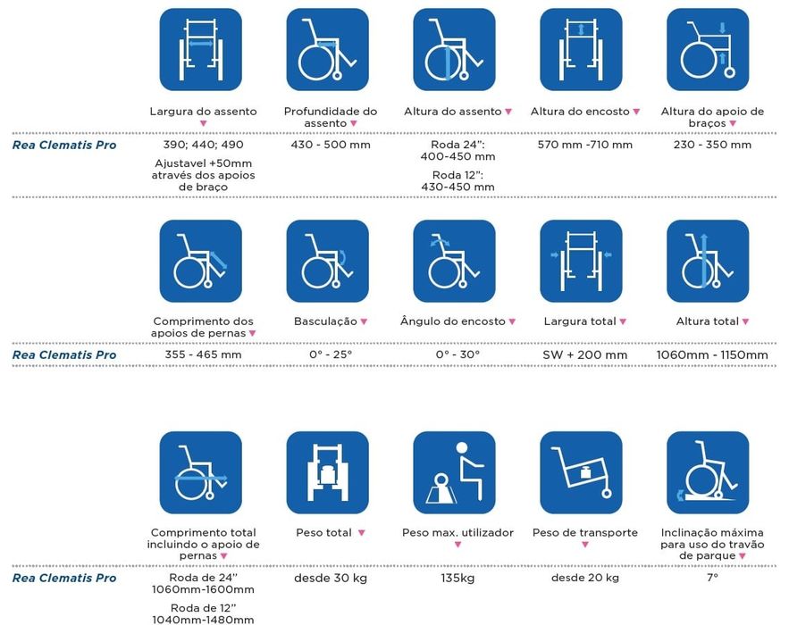 Cadeira de Rodas Rea Clematis Pro