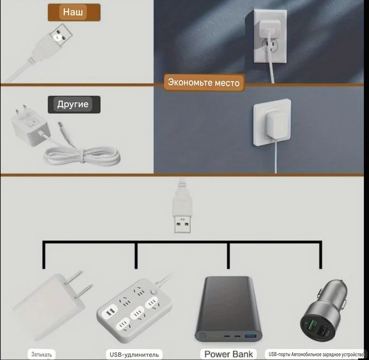 LED лампа, USB-світильник
