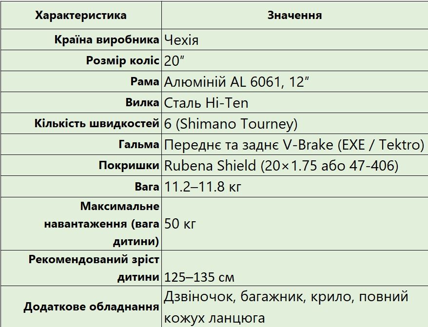 Дитячий велосипед Leader Fox Lassie (20") Чехія