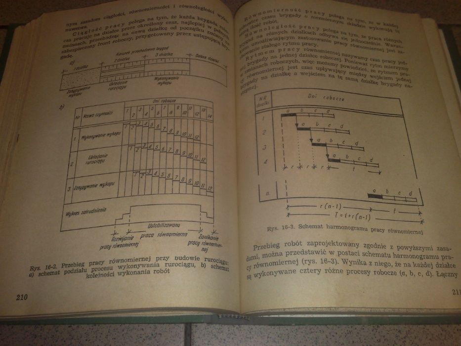 EkonomiKa i Organizacja Budownictwa, W-wa1972,S.Kotyński ,W.Obtułowicz