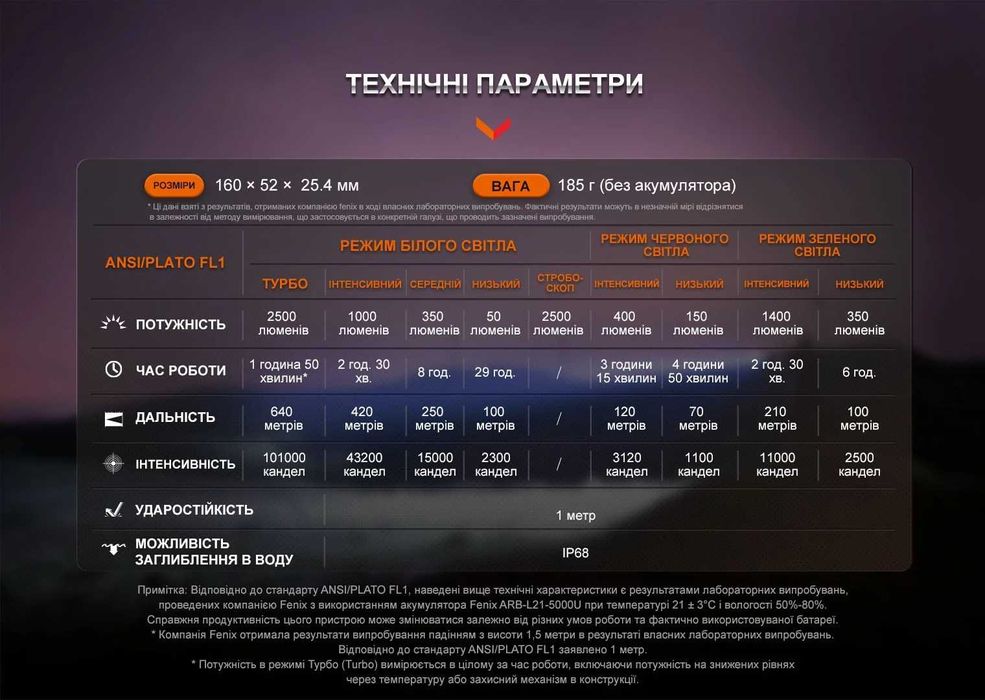Fenix HT32 Ліхтар з Червоним та Зеленим Світлом, 2500 Люмен 640 Метрів