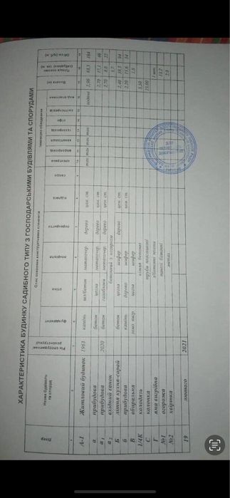 ПРОДАЖ 1/2 будинку м.Здолбунів
