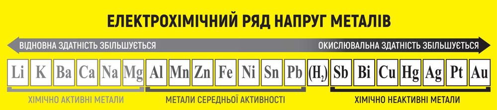 Таблиця Д.І.МЕНДЕЛЄЄВА 200*300см, 150х200, можна любий великий розмір