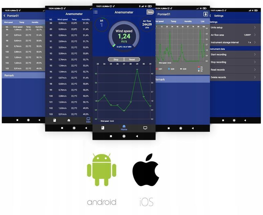 Anemometr Wiatromierz Miernik Wiatru Temp Prędkości Powietrza BT APP