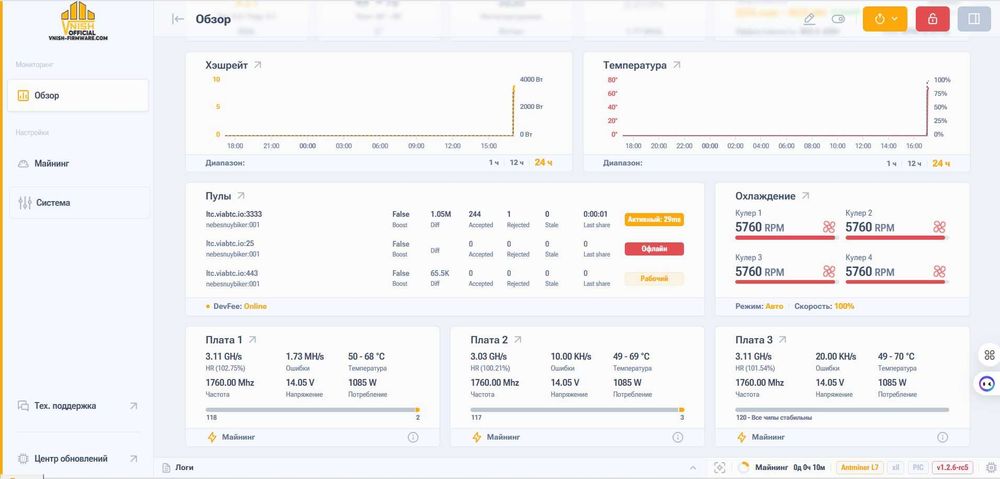 Asic Майнер Bitmain Antminer L7 – 8800