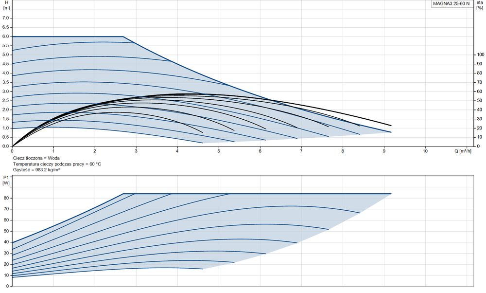 pompa grundfos magna3  25-60 n 180