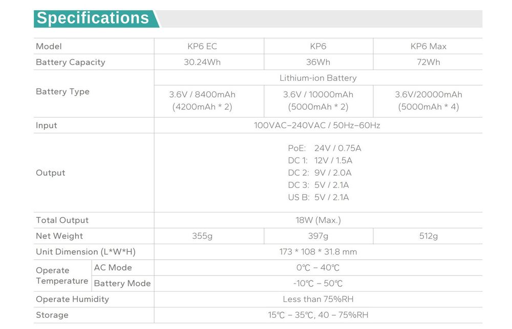 Новый источник 2 А бесперебойник питания (ИБП) Mini UPS Marsriva KP6 Max 20000 мАч