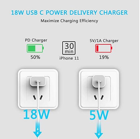 Carregador rápido Usb-C qc4.0 A 3.0 de 18w -Iphone, Huawei, Samsung