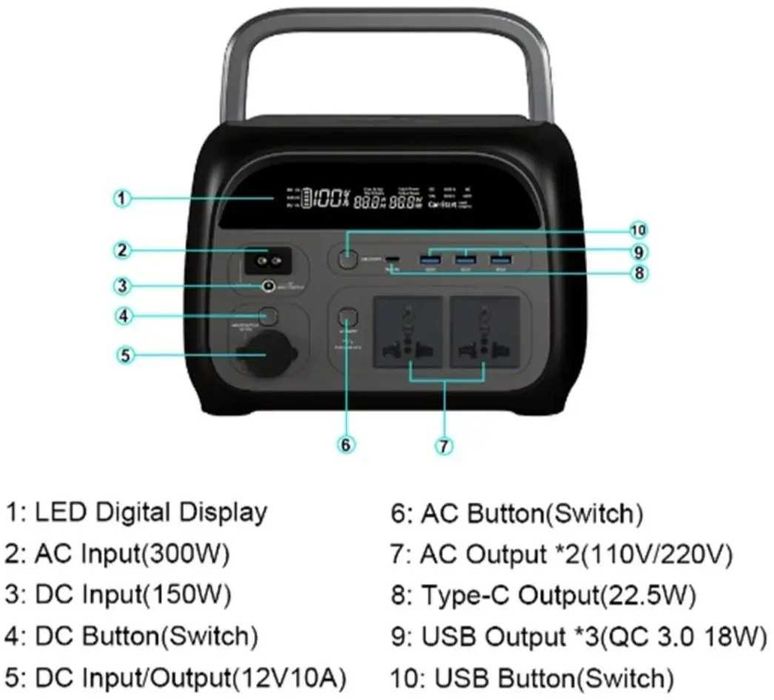 Зарядна станція CTOLITY AP400 500W, 108000 mAh нова у наявності