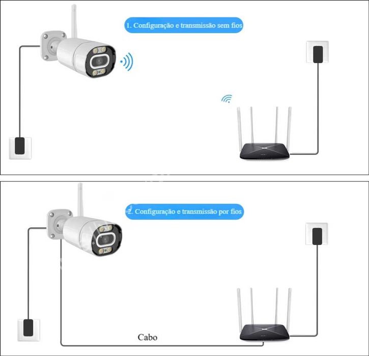 Câmara Vigilância ‼️ WiFi ‼️ Áudio Bidirecional ‼️ Deteção Movimento