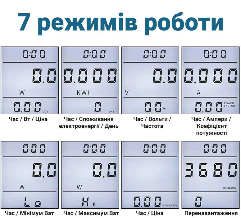 Ватметр 16А 3680Вт з підсвіткою та пам'яттю | Лічильник електроенергії | Енергометр