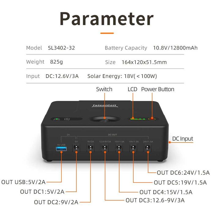 ДБЖ TalentCell Mini UPS 38400/12800mAh для роутера 5/9/12/15/19/24V DC