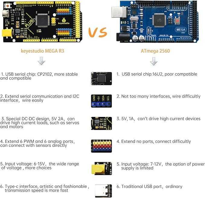 Moduł Mega plus 2560R3 Płyta sterująca KEYESTUDIO zgodna z Arduino IDE