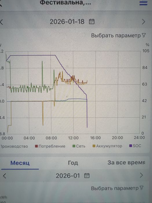 Налаштування инвертор DEYE онлайн ПРОШИВКА оновлення ПЗ АКБ
