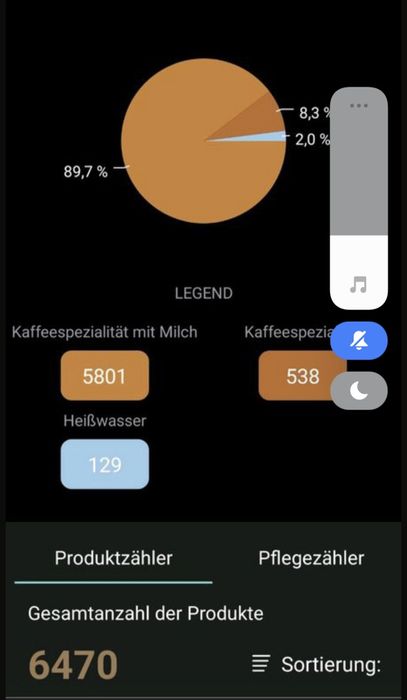 Кавоварка Jura E8 (6000 порцій)