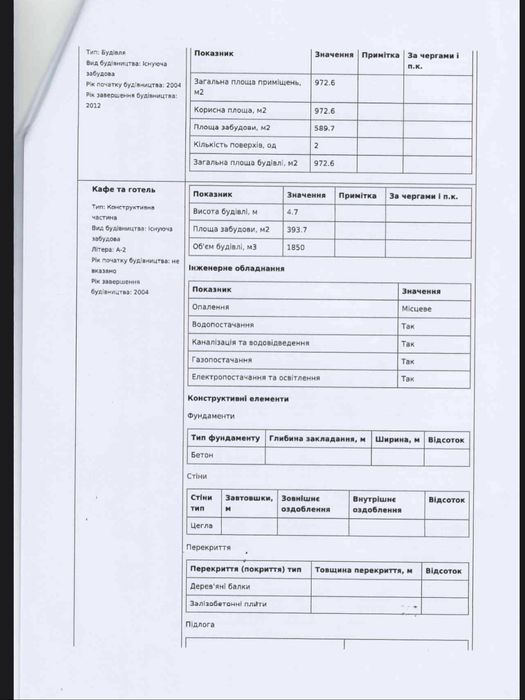 Комерційна нерухомість (кафе, готель)
