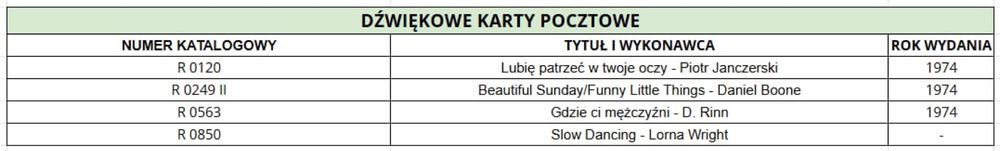 CZTERY pocztówki dźwiękowe/karty pocztowa 1974r